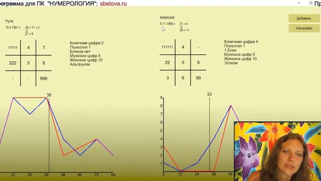 Нумерология. Линия Воли на нуле. смотреть онлайн