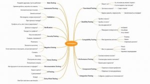 Тестирование ПО. Урок 7. Практика. Создание тест кейсов.