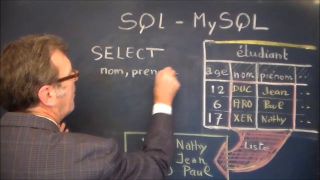 SQL avec une requête mysql avec order by desc
