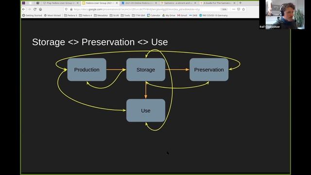Centralizing Repository Infrastructure - Fedora User Group Meetings (EU time zones) - Day 2 смотреть онлайн