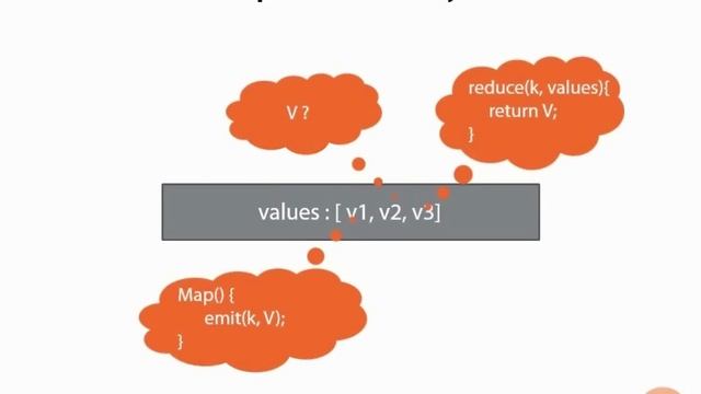 96 Reduce Basics [MongoDB, NoSQL, BigData] смотреть онлайн