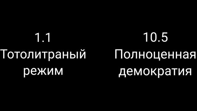 Северная Корея в 2100 против Южной Кореи в 2100 смотреть онлайн