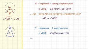 центральные и вписанные углы:  определения, теоремы о градусной мере