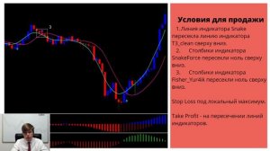 Форекс стратегия Snake.