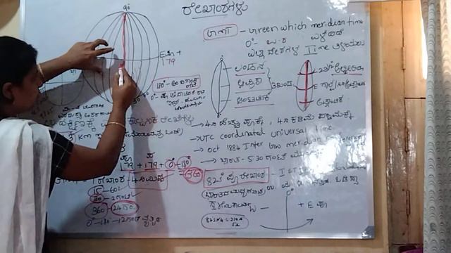 ರಖಶಗಳ GMT ಸಮಯ Indian standard time idl