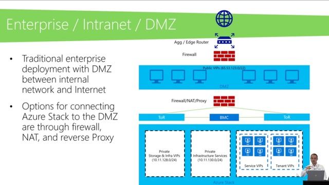 Microsoft Azure Stack – How to integrate, operate and offer services смотреть онлайн