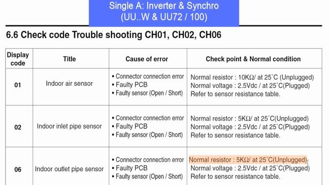 LG inverter split ac error code CH01,CH02,CH6, This type error show what problem learn in hindi смотреть онлайн