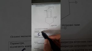 Структурная схема автоматизации 1