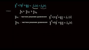 16. Линейные неоднородные дифференциальные уравнения 2-го порядка с постоянными коэффициентами