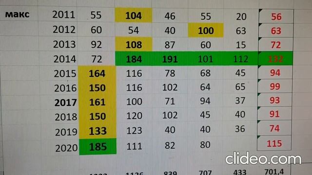 Ловля рипуса на озере Увильды. Вторая серия. смотреть онлайн