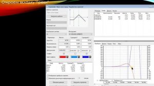 Стратегия "Гамма + Тета" дает до 60% годовых