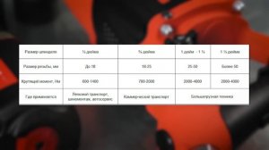 Как выбрать пневмогайковерт для гаража или автосервиса? #гайковерт