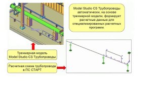 Model Studio CS Трубопроводы - Введение