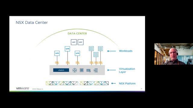 Gastwebinar: Software-Defined Networking mit VMware NSX смотреть онлайн