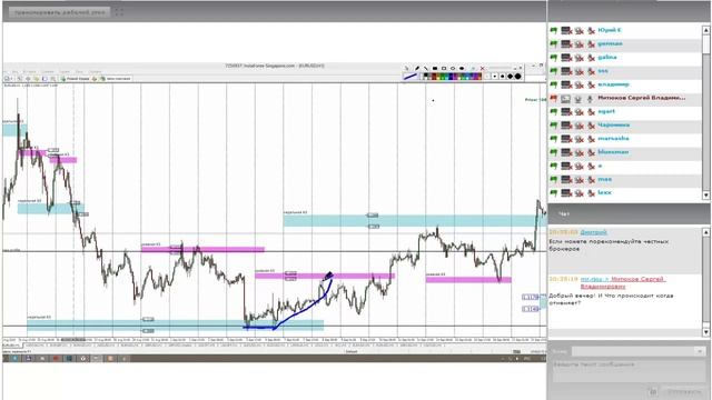 Форекс Обучающее видео  Разбор торговых ситуаций участников вебинара смотреть онлайн