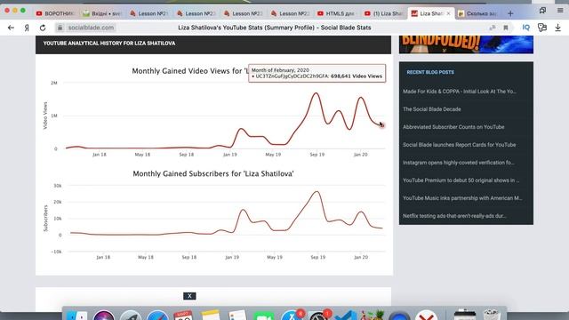 Доход канала Liza Shatilova.Svetlana Müller смотреть онлайн