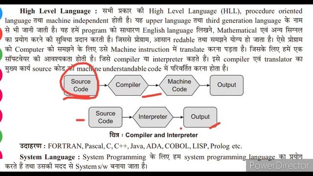 IDLE ll Process of programming ll Python of features ll Polytechnic 6th sem, CS ll Python in Hindi