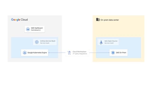 Anthos | GCP Training for beginners| Google cloud training | BRAIN TECH смотреть онлайн