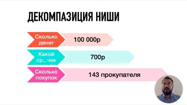 2_Видеоурок Поиск бизнес идеи смотреть онлайн