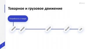 Цифровизация логистики с помощью EDI и ЭДО