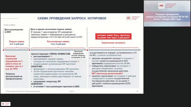 Порядок проведения запроса котировок по Закону № 44-ФЗ после 1 января 2022 года (08.09.2021) смотреть онлайн