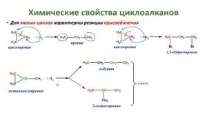 Циклоалканы / Получение / Химические свойства