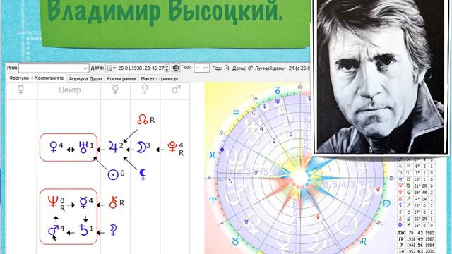 Формула Души и внешность человека. смотреть онлайн