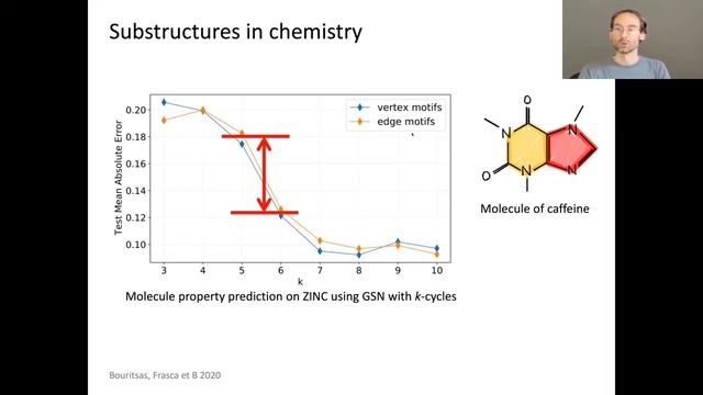 Deep Learning on Graphs: Successes, Challenges, and Next Steps | Michael Bronstein смотреть онлайн