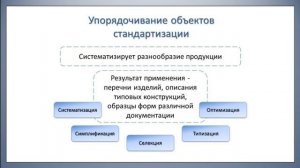 МСС  Стандартизация  Методы стандартизации  Авдеева А Н