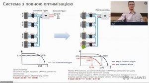 Сонячні електростанції з оптимізаторами Huawei