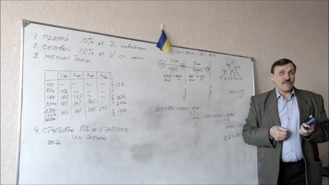 Андрей Михайлович отзыв 2 Интернет бизнес с Астаховым смотреть онлайн