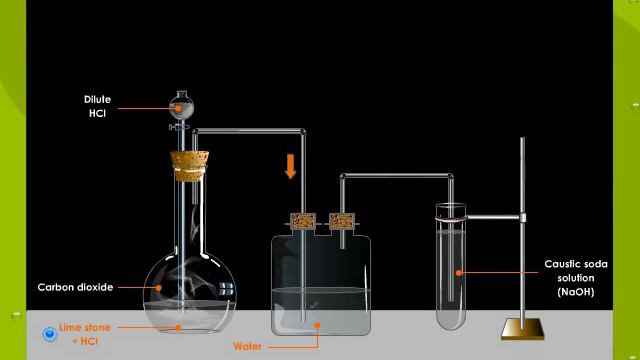 Preparation Of Washing soda And Baking Soda смотреть онлайн