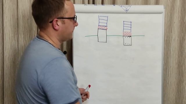 ОБЯЗАТЕЛЬНО ЛИ ДЕЛАТЬ КИРПИЧНЫЙ ЦОКОЛЬ / ДЛЯ ЧЕГО КЛАДУТ ПЕРВЫЙ РЯД ИЗ КИРПИЧА, КАК ПОСТРОИТЬ ЦОКОЛ
