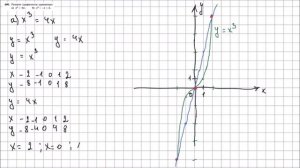 Алгебра 7 класс Макарычев, Миндюк УПР 496