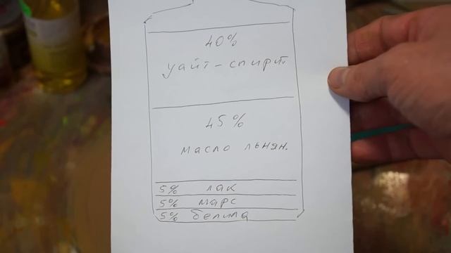 Смазка для холста. Технические советы в масляной живописи