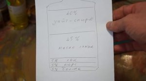 Смазка для холста. Технические советы в масляной живописи
