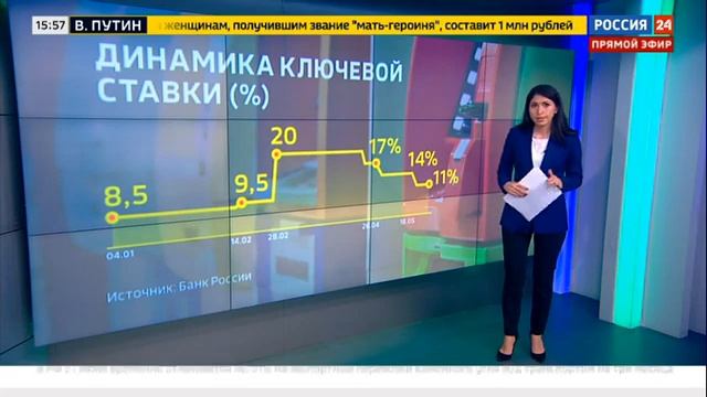 В России могут ввести отрицательные ставки по вкладам в валюте - Россия 24