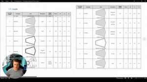 [BIM PMBoK] Выпуск 4. Реализация проекта. Стадия LOD200. Основные задачи на примере раздела КР