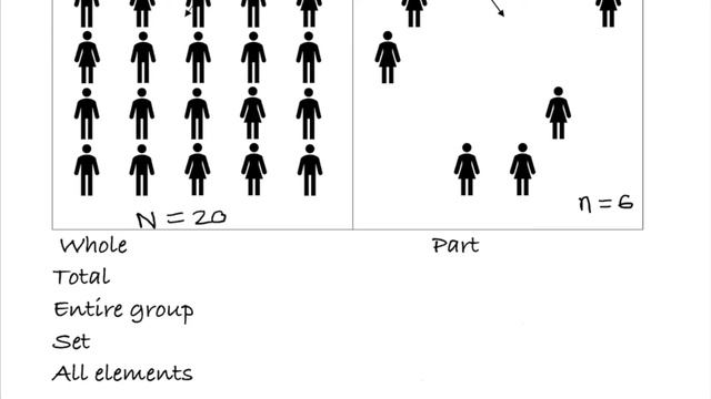 Difference Between Population and Sample смотреть онлайн