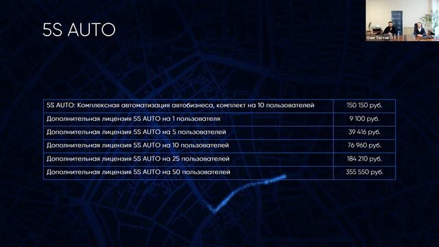 Трансформация 5SYSTEMS (31.03.2021)