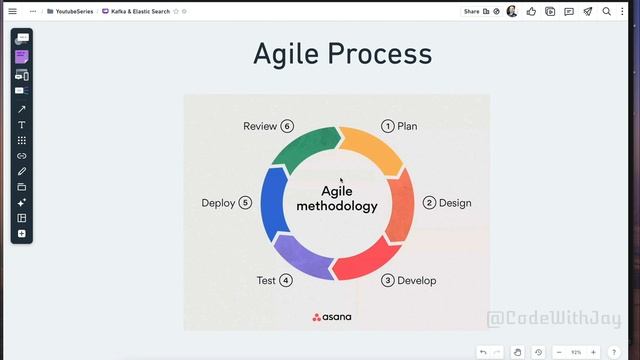 Node.js Microservice with Kafka and Elastic Search