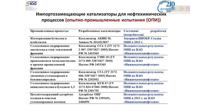 Круглый стол по лучшим практикам КФУ в рамках Проект 5-100. (Часть 06) смотреть онлайн