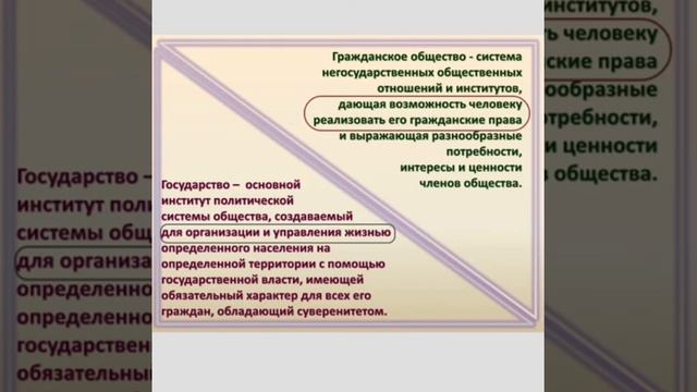 Урок 7 Основы права 10 класс смотреть онлайн