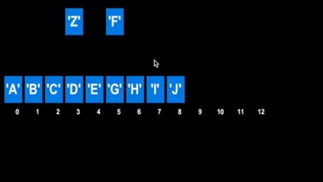 ArrayList methods visualisation