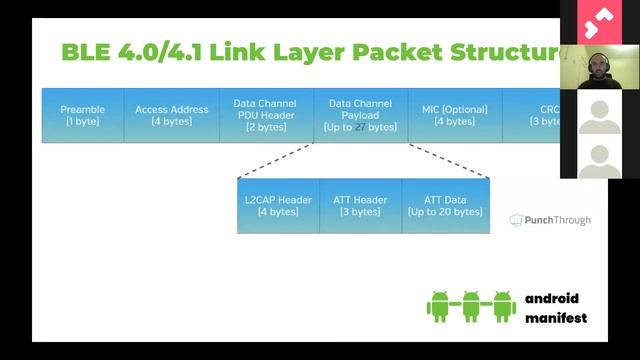 Intro to Bluetooth Low Energy | Andranik Hayrapetyan смотреть онлайн