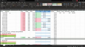 Bullish Bears Mechanical Options Strategy Introduction