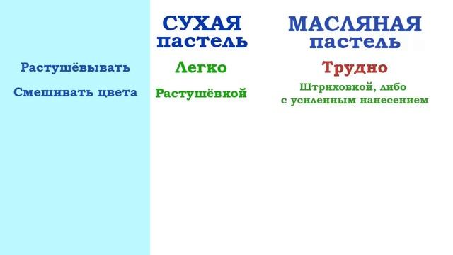 Масляная пастель. Как можно больше о ней.