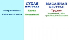 Масляная пастель. Как можно больше о ней.