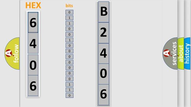 DTC KIA B2406 Short Explanation