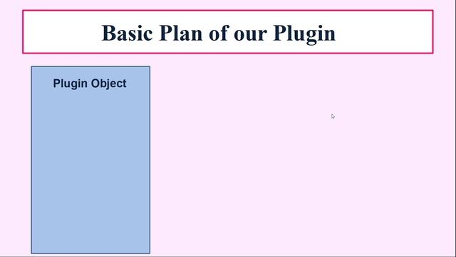 Becoming a WordPress Developer – Creating a WordPress Plug-in that Sells